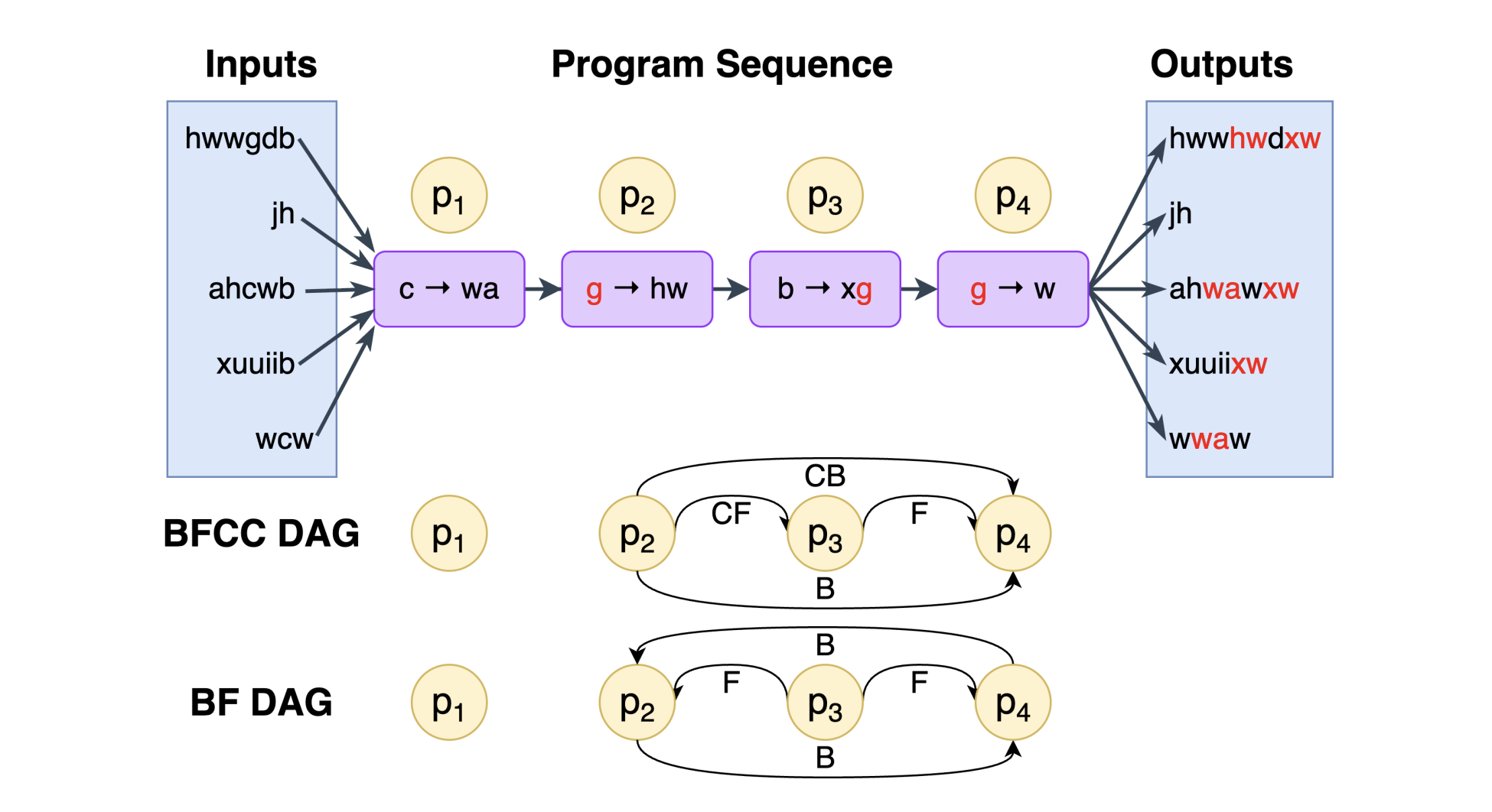 PBEBench paper thumbnail